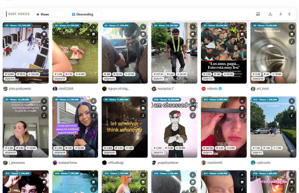 Sort Feed sorting TikTok videos by views in Chrome