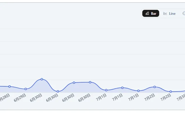 Sort Feed custom chart for selected metrics