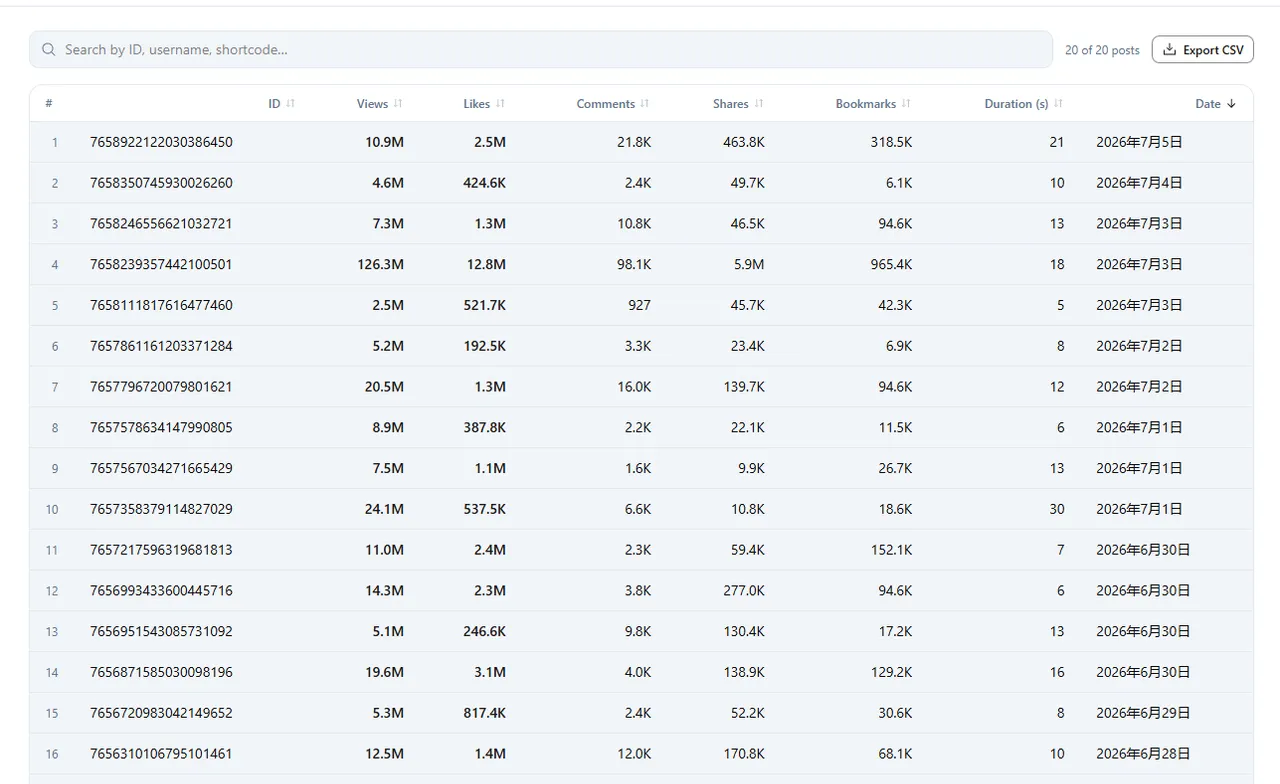 Sort Feed raw data export table
