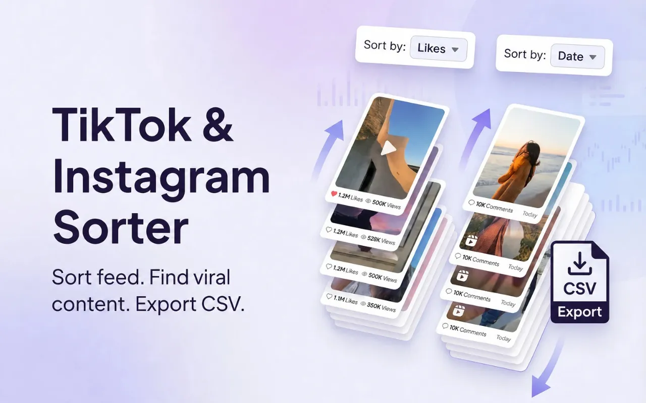 Review selected posts