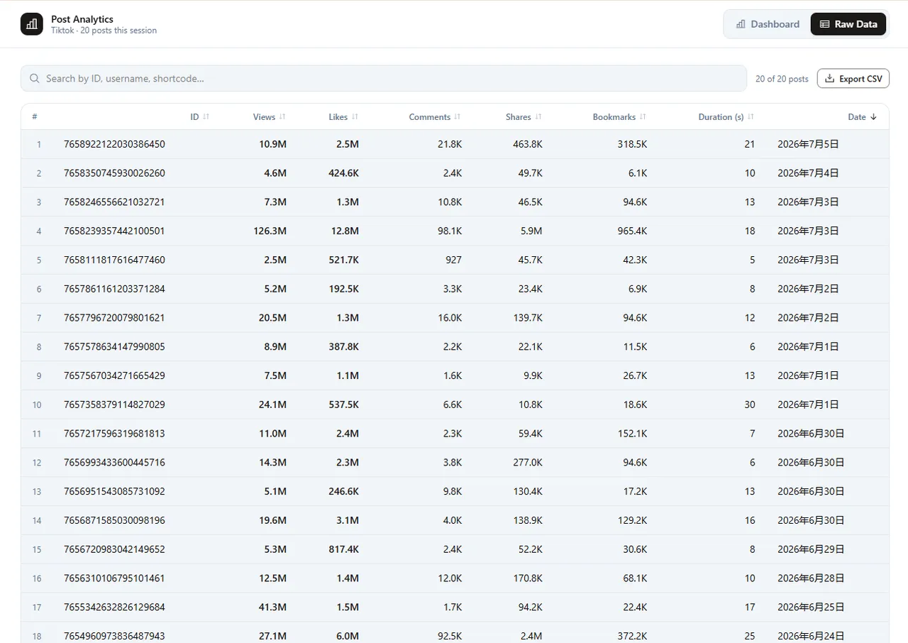 Download data and transcribe shortlist clips