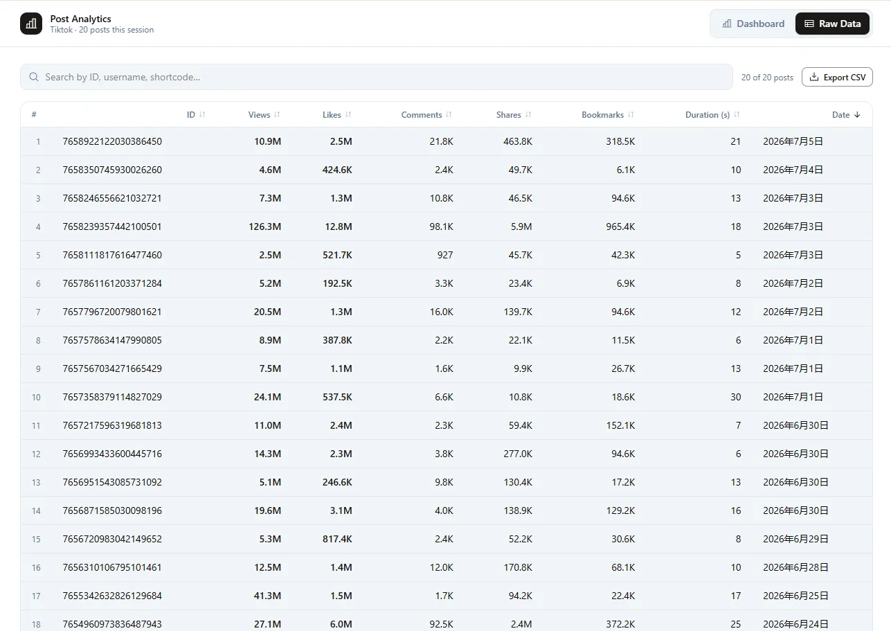 Inspect visible rows before exporting or reporting